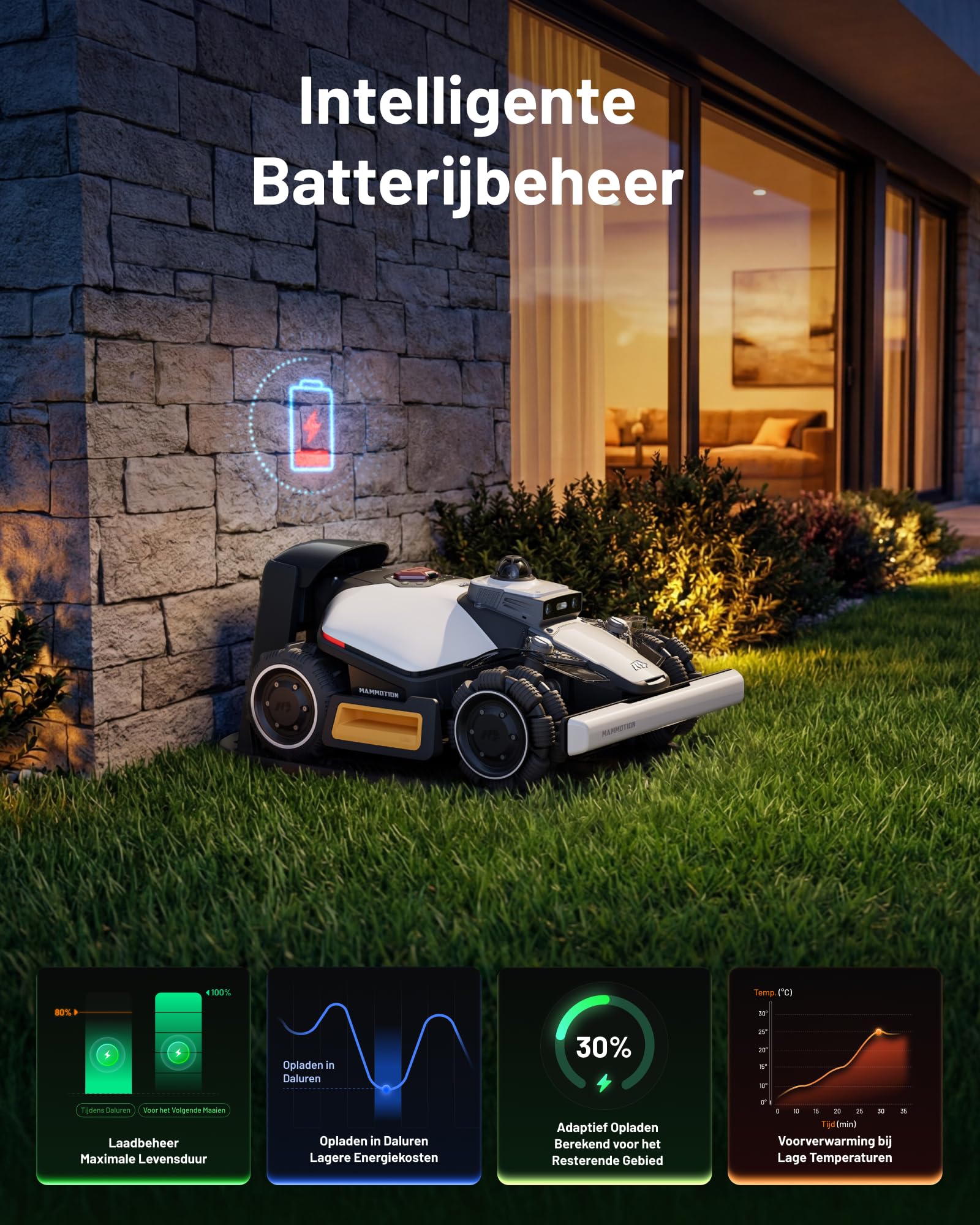 MAMMOTION LUBA mini 2 AWD 1500