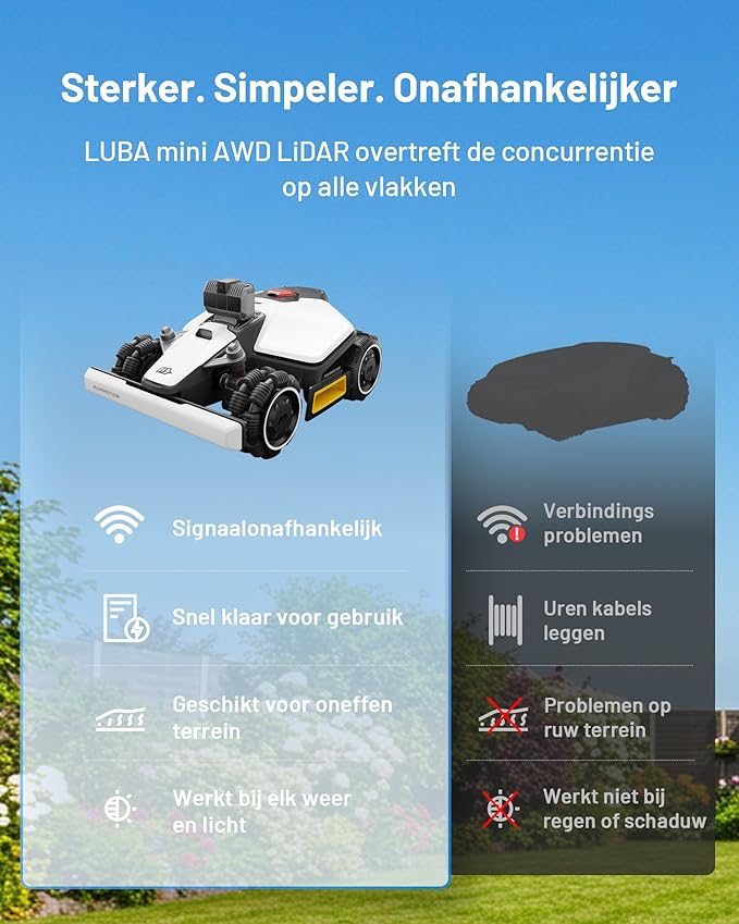 LUBA mini AWD LiDAR, wit en zwart, geschikt voor onregelmatige oppervlakken, snel gebruiksklaar.